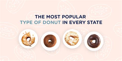 The Most Popular Donuts in each U.S. State | The Waycroft