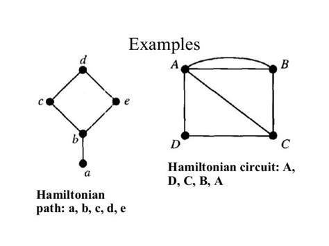 Distruct week 15 graphs theory (updated)