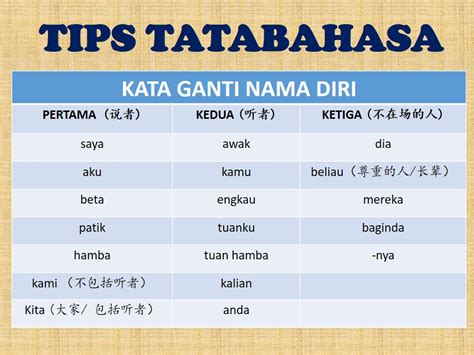 Kata Ganti Nama Diri Bahasa Arab Unit Bahasa Melayu Di Luar | Hot Sex ...