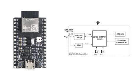 ESP32-C3-DevKitM-1 RISC-V WiFI & BLE board to launch for $8, modules ...