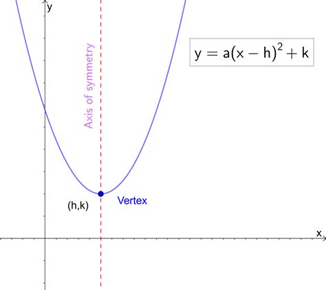 How To Find Locus Of A Point - Davis Exter1987