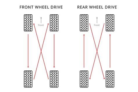 dually tire rotation pattern - fletcher-crawford