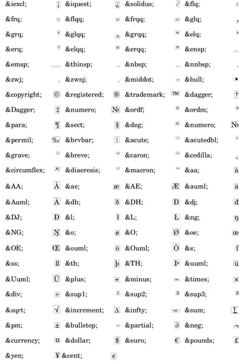 LilyPond Notation Reference: A.14 List of special characters