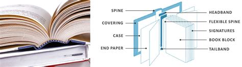 Book Binding Types