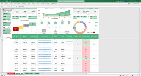 Lead Generation Analysis Excel Template - Simple Sheets