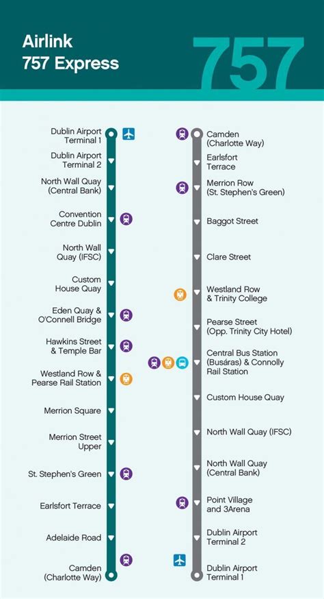 757 Route Stops | Dublin airport, Route map, Dublin