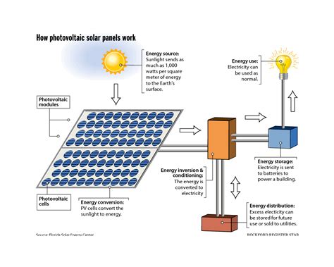 Solar Panels Diagram