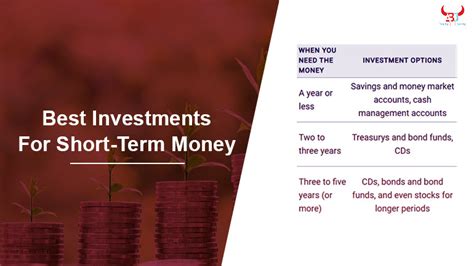 Best Investment options for short term - ABJ FINSTOCKS