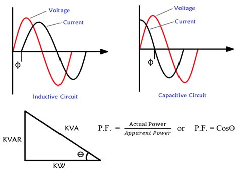 What are the Components of a Substation | Voltage Lab