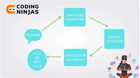 The Digital Signature Algorithm - Coding Ninjas