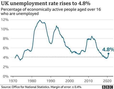 Unemployment Rate 2024 Uk In India - Dale Mignon