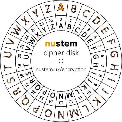 Cipher Wheel v2 - NUSTEM