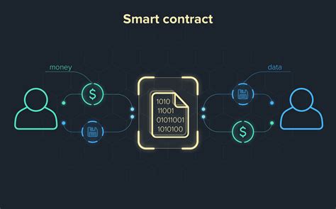 Know All About Smart Contracts! - Analytics Vidhya