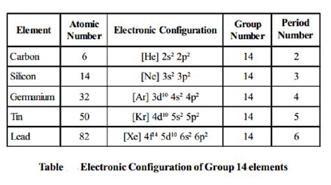 Electron Configuration For Carbon