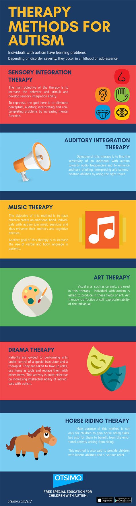 Infographic About Autism