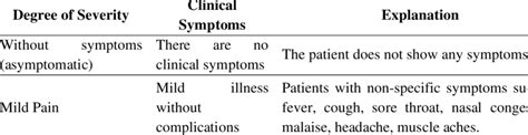 Classification of COVID-19 Severity (Ministry of Health, 2020 ...