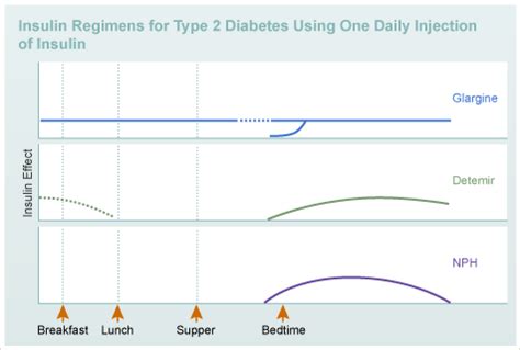 Sliding Scale Therapy - Diabetes Education Online