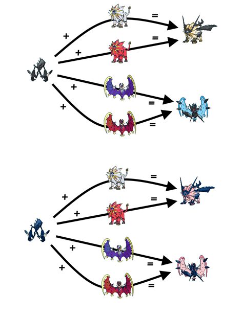 How do the mechanics of fusing Necrozma work - Generation 7 - Project ...