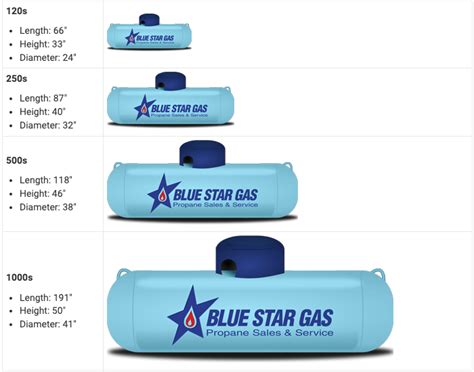 Residential Propane Tank Sizes – Blue Star Gas