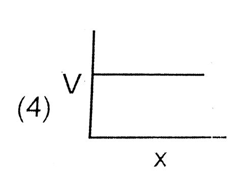 In damped oscillation graph between velocity and position will be