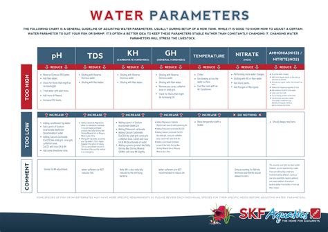 New Library Article - Cheat Sheet for adjusting water parameters ...