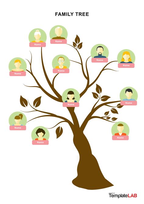 Family Tree Chart Template Powerpoint