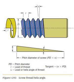 Helix angles and HSS threading tools | The Hobby-Machinist