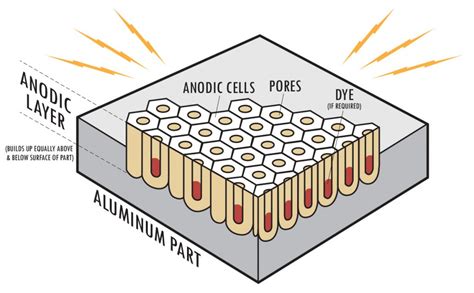 Hard Anodized Heating at tefeituteriblog Blog