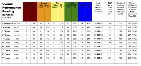 World Maps Library - Complete Resources: Maps Test Scores