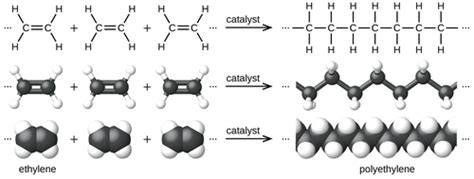 Polyethylene Structure