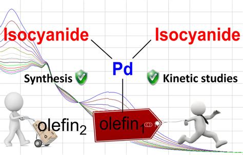 Measuring the Olefin‐to‐Pd(0) Bond Strength: A Kinetic Study Involving ...