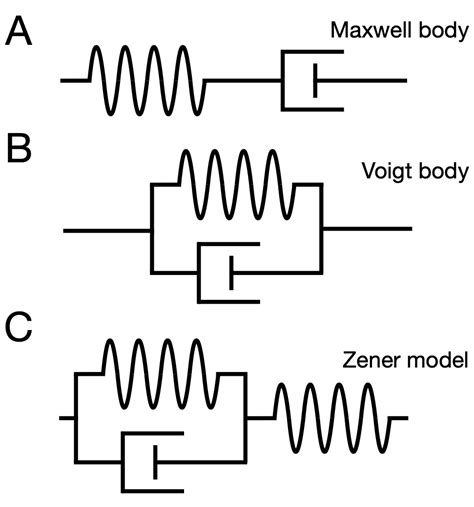 An Interactive Framework for Teaching Viscoelastic Modeling ...