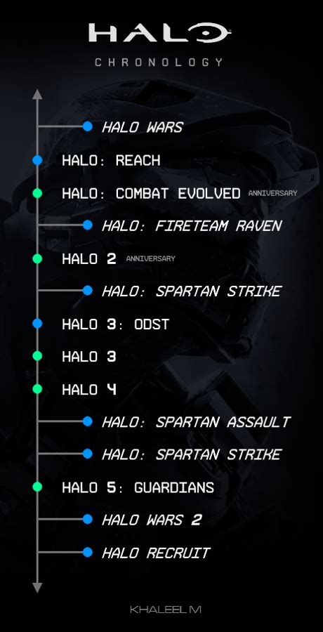 Halo Books In Order Chronological | controlleroftime