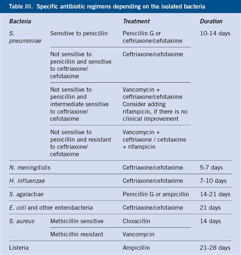 Meningitis and meningoencephalitis | Pediatría integral