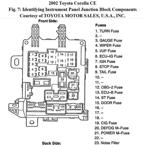 2020 Toyota Corolla Hybrid Fuse Box Diagrams