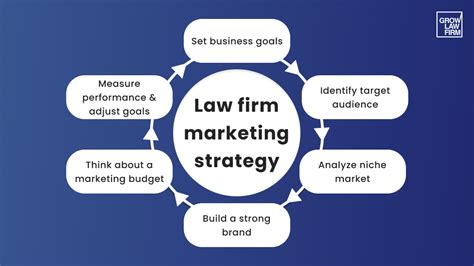 Law Firm Marketing Strategies with Plan Examples [2024]