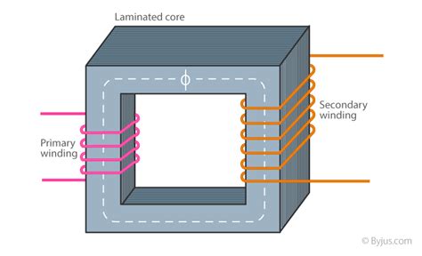 [View 20+] Draw A Schematic Diagram Of A Step Up/step Down Transformer ...