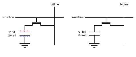 Introduction to DRAM (Dynamic Random-Access Memory) - Technical Articles