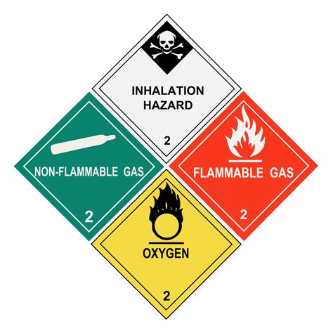 When You Need DOT Compliant Labels | Label Solutions