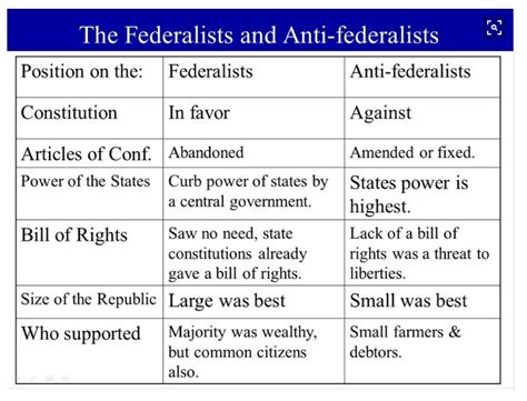 2 Words to Describe Anti Federalists - HelengroSteele