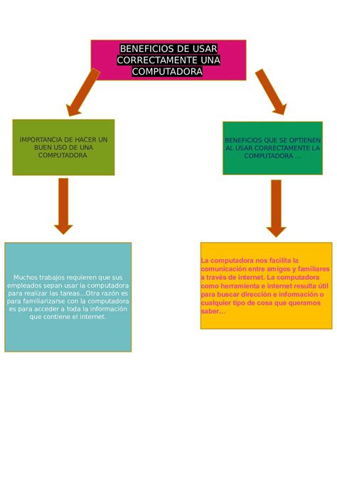 Calaméo - Mapa Conceptual Sobre La Computadora