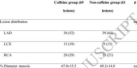 Coronary angiography results 1 | Download Scientific Diagram