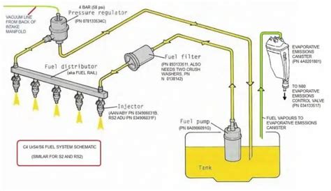 7 Symptoms of Bad Fuel Pump