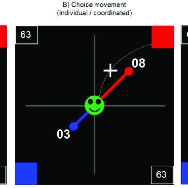 Sketch of the possible cursor movement. (A) In the Individual ...