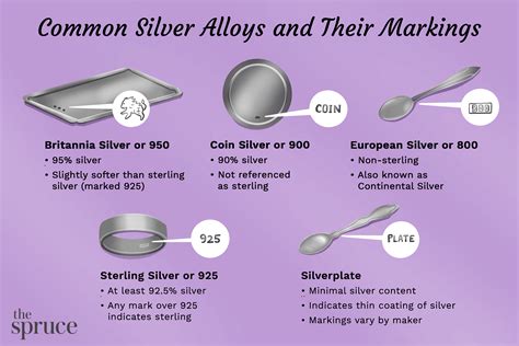 Sterling Silver Makers Marks Jewelry - Jewelry Ufafokus.com