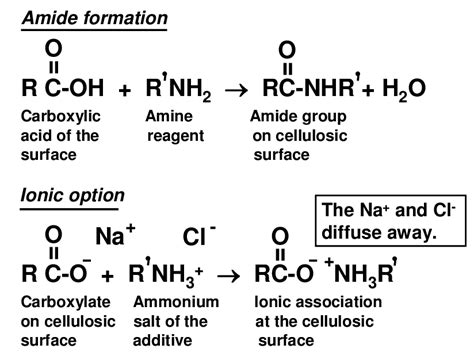 Reaction of carboxylic acid and amine to form an amide | Download ...