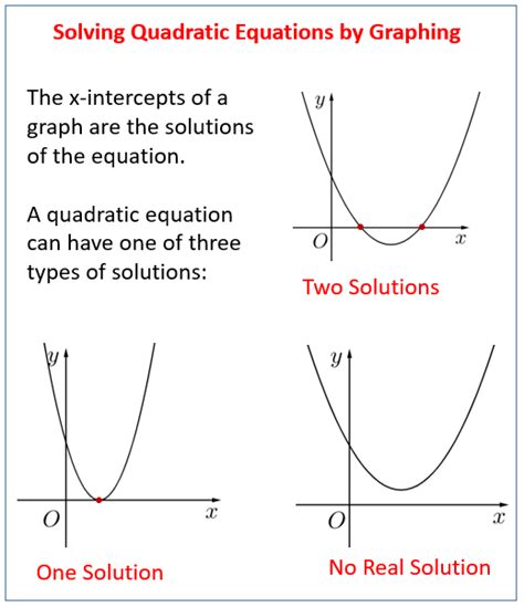 When Does A Quadratic Equation Have No Real Solution - Tessshebaylo