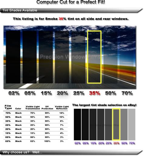 Tint percentages - grossten