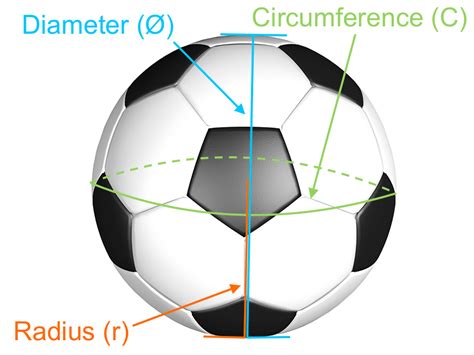 Football Ground Measurement | Field Length | Dimensions | Goal Post ...