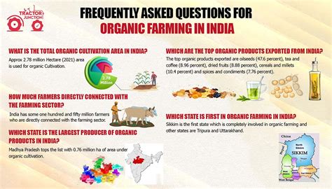 What is Organic Farming in India - Types, Methods & Advantages